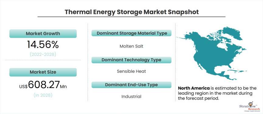 Thermal-energy-storage-market-snapshot